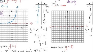 8-1: Graphing Exponential Growth and Decay Functions
