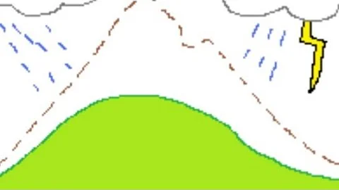 Cosa significa erosione delle montagne?