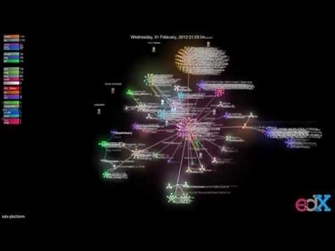 visualization of 'edx-platform' repo