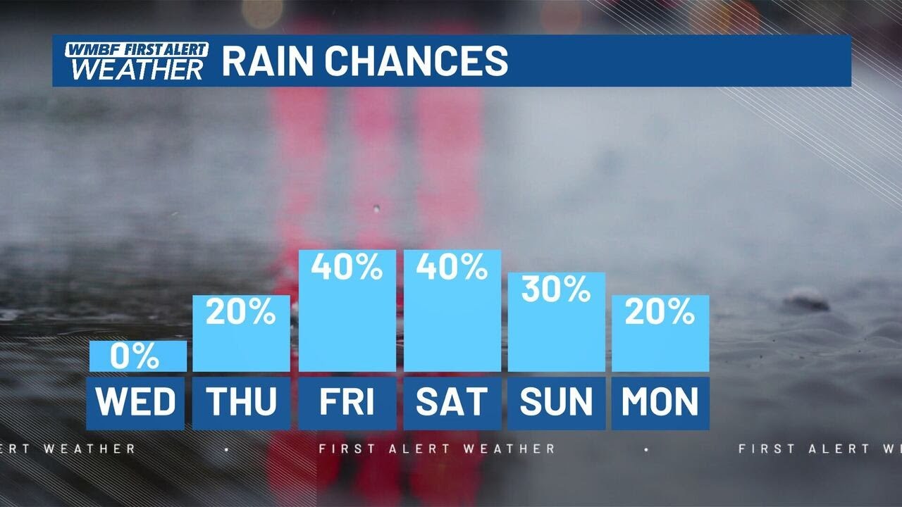 FIRST ALERT: Warmer stretch ahead, better rain chances late week - YouTube