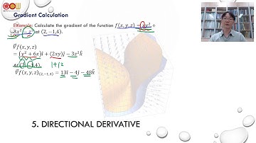 Lec97 應用數學-線性代數 Concept of Gradient Calculation、Gradient Calculation
