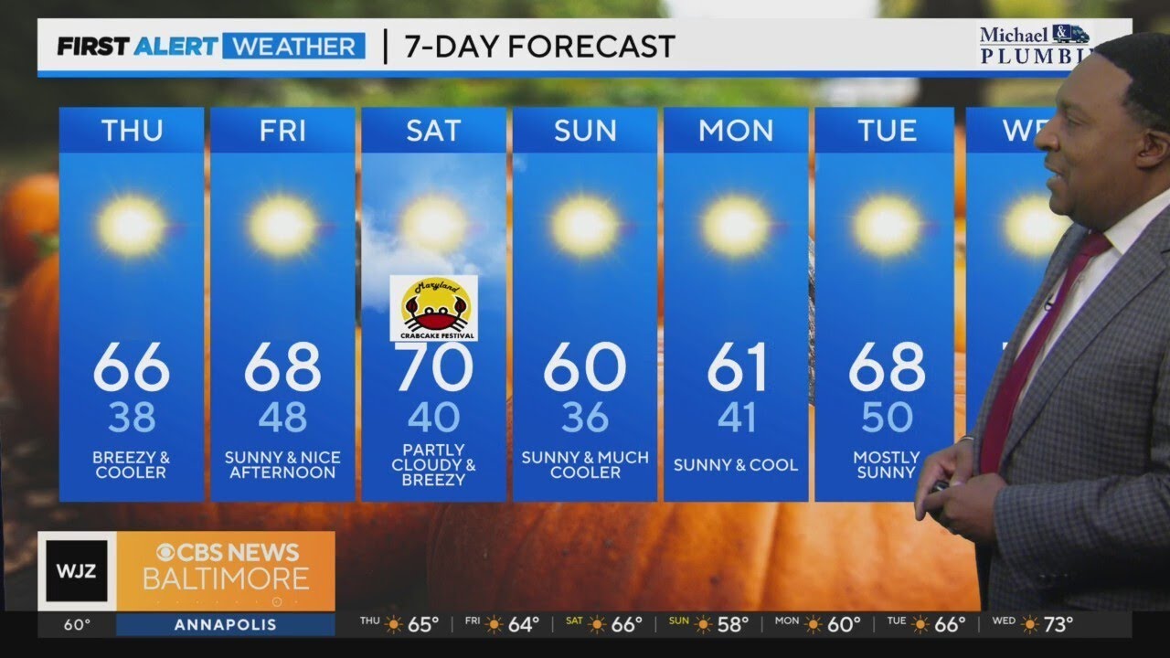 Mild and windy day ahead, cooler temps return this evening - YouTube