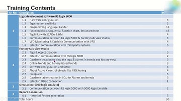 Day1 Part1 Rockwell Studio 5000 training Session start