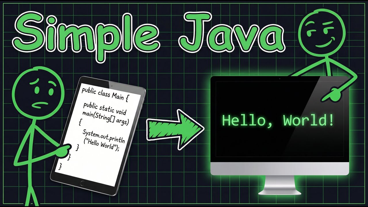 Explain Simple Java Program - YouTube
