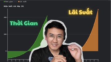 Sức Mạnh Của LÃI SUẤT KÉP | Phần 1