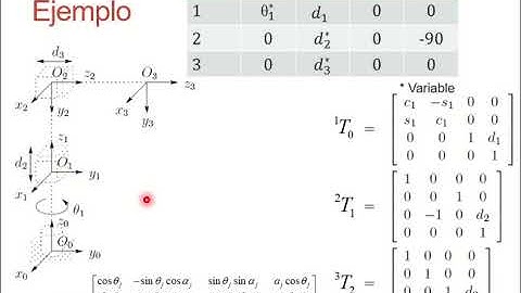 Cinemática directa: Robot de 6 grados de libertad
