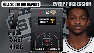 Deaaron Fox 7Pts5Ast4Reb Every Shot Attempt Vs Knicks Nyk At Sas 6326 Full Player Analysis