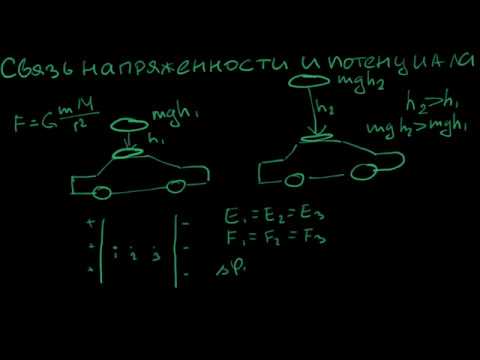 Видео: Разлика между потенциал и ефективност