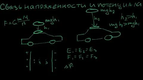Физика. Связь напряженности и потенциала