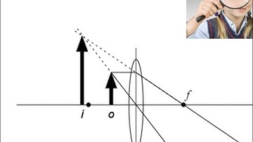 Cambridge IGCSE physics revision - Waves (topic 3) Extra content not covered by Edexcel.