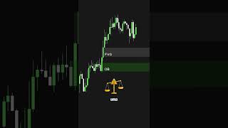 🎯 Order Block x Fair Value Gap — entenda de uma vez por todas!