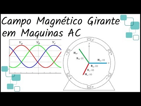 Vídeo: O que é campo magnético rotativo?