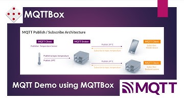 MQTT Demo || MQTTBox