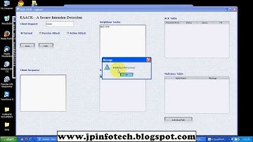 EAACK—A Secure Intrusion-Detection System for MANETs | Java Final Year Student Project