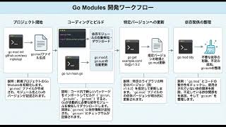 Go Modulesについて