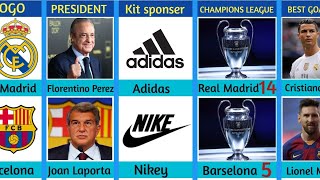 Real Madrid vs Barcelona,Awards, sponsors, players, bosses and Everything about these two clubs