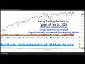 Stock Market, Gold/Silver and Energy Stock Outlook for week of Feb 16 2026