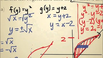 7.1 Area of a Region Between Two Curves