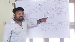 Ultrasonic testing in eng materials@mechanical tech telugu