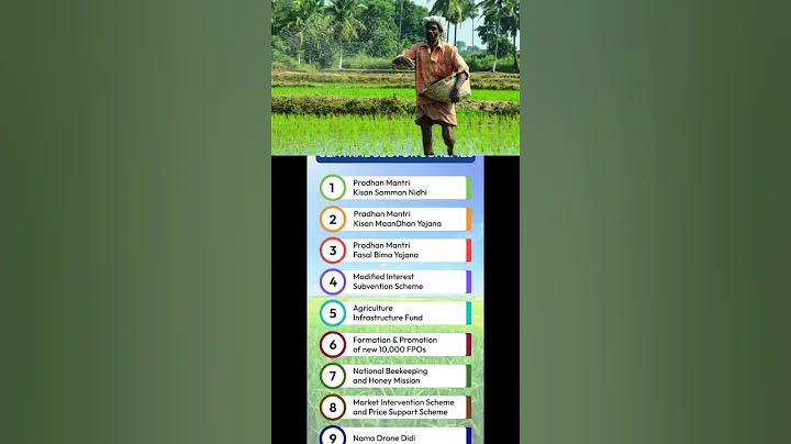 Central government schemes for farmers in India