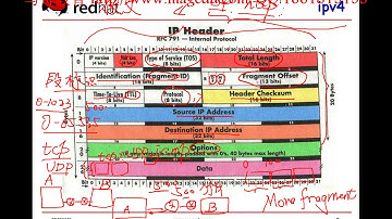 28 01 iptables系列之基础原理
