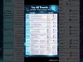 Top AI Trends and Skills + Tools to Master Them (2026 Edition)