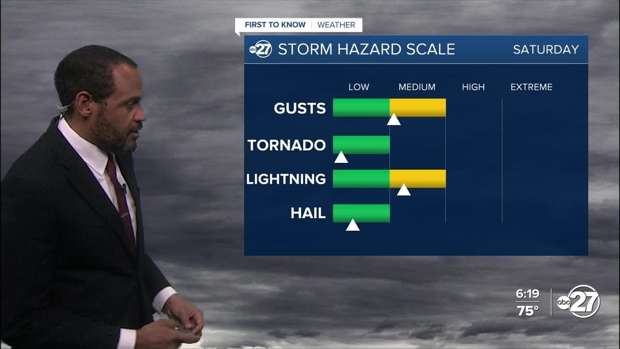 First to Know Forecast: Patchy rain, then some morning storms (05/01 ...