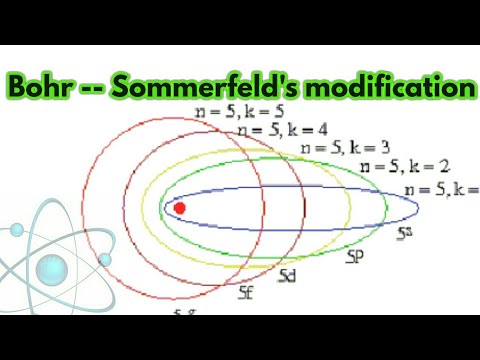 Sommerfelds model of atom concept | sommerfeld atom model ...
