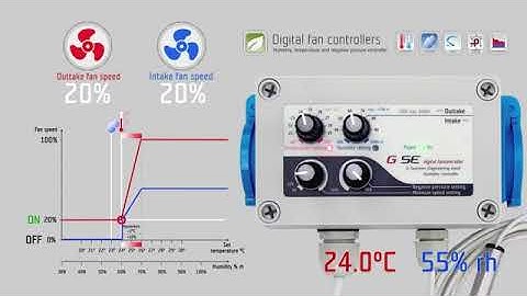 GSE Humidity, temperature and Negative pressure controller fan