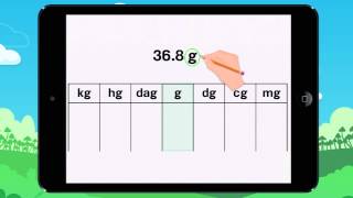 Famous Learn how to convert between units using a conversion table. Lesson Net Worth