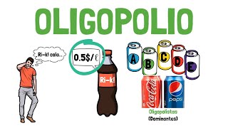 What is OLIGOPOLY - Explained for beginners!