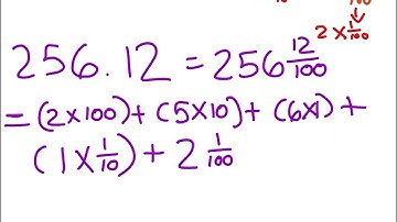 Decimal Fractions in Expanded Form!