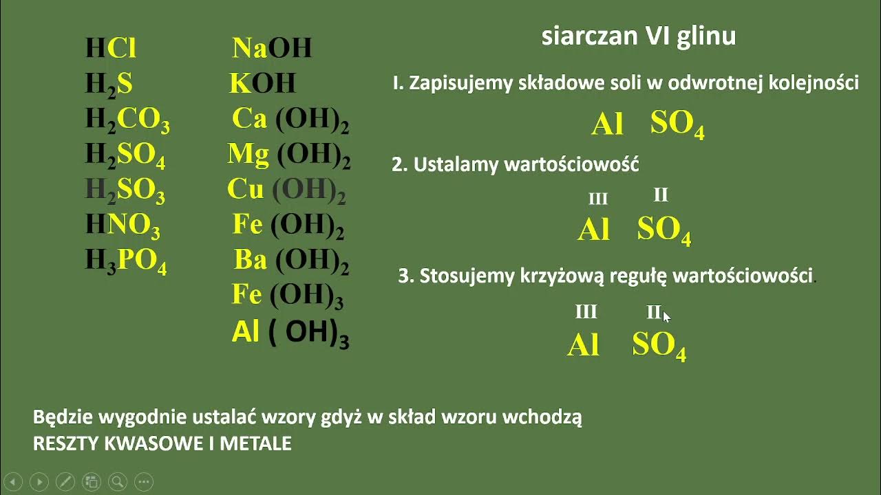 Wszystkie Wzory I Nazwy Soli WZORY I NAZWY SOLI - YouTube