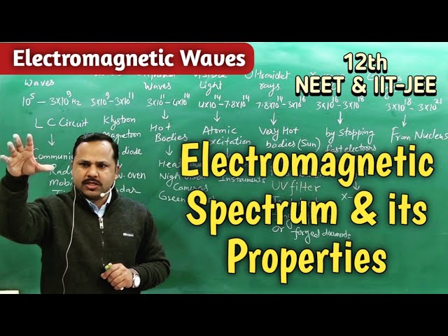 Electromagnetic Spectrum | Properties of different Electromagnetic waves |12th Physics #cbse