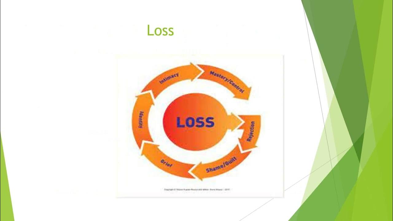 Seven core issues in adoption and permanency loss youtube