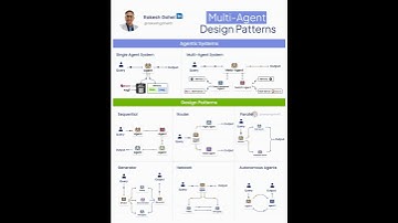 Multi-Agent Design Patterns | Rakesh Gohel
