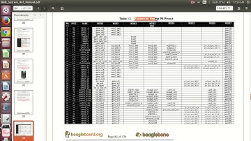 Beaglebone Black LED Blinking using Commands.