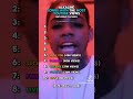 Alkaline Songs That Got The Most YouTube Streams 