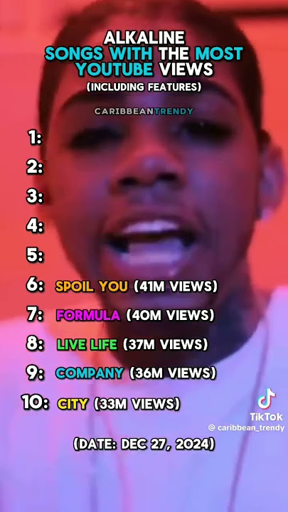 Alkaline songs that got the most YouTube streams 🎭
