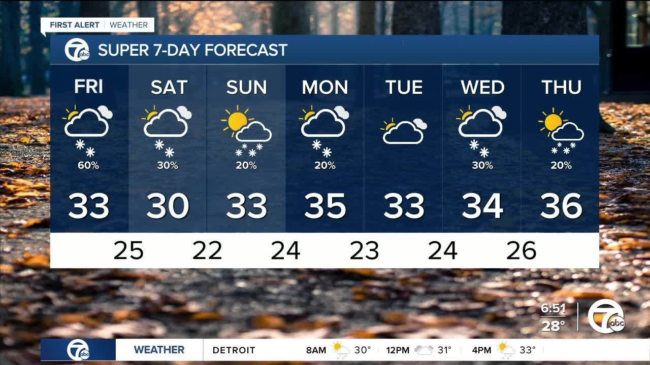 Metro Detroit Weather: Lake effect snow showers and cold temps - YouTube