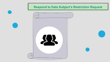 Right to Restrict Processing   Businesses   Part 2