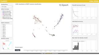 A BERT-based visualization system of Korean adverbial postpositions -ey, -eyse, and -(u)lo
