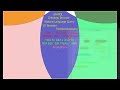 EISPP Overview of Tech Stack Remix