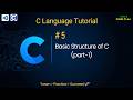 Basic Structure of C program (part-1) with real life example