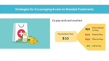 Understanding Healthcare Lesson 3 - Utilization Management