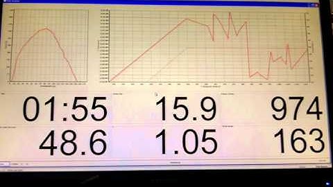 Rowing Power Curve with Rowperfect3