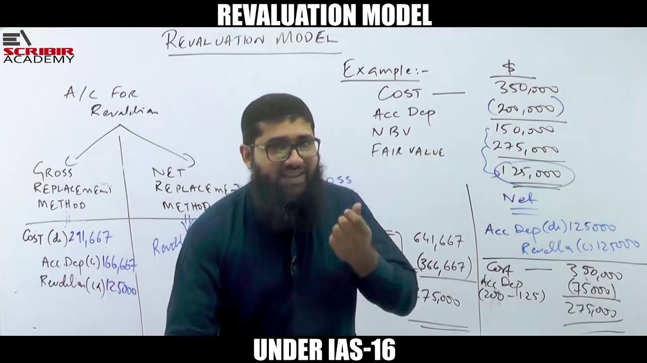 Luqman Rafiq Revaluation Model Under IAS 16 PPE YouTube Luqman rafiq revaluation model under ias 16 ppe youtube