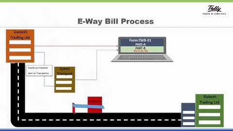 e-Way Bill in Tally.ERP 9 ( English)