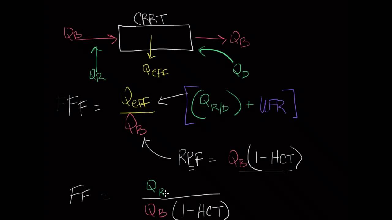10minute Rounds Calculations on CRRT (Filtration Fraction) YouTube
