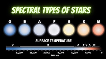 Spectral Types of Stars | Brain It